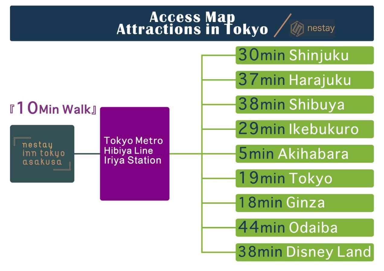 Nestay Inn Tokyo Asakusa Eksteriør billede